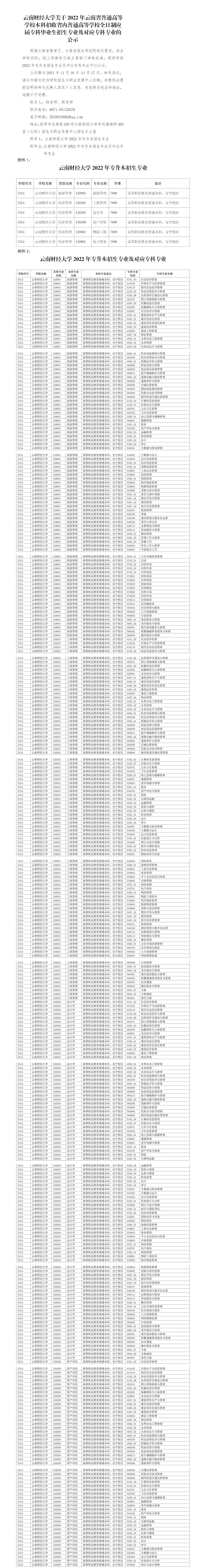 2022年云南财经大学专升本招生专业及对应专科专业