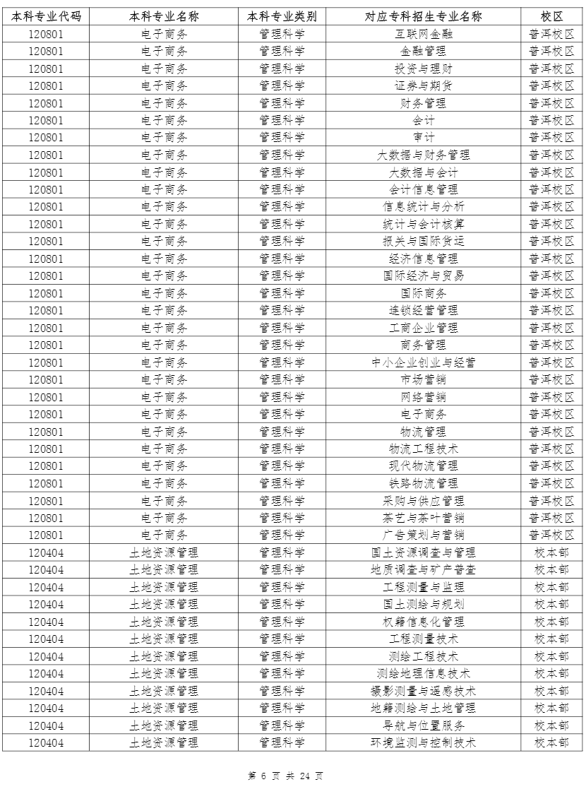 云南农业大学专升本招生专业及对应专科专业 2022年云南农业大学专升本招生专业及对应专科专业