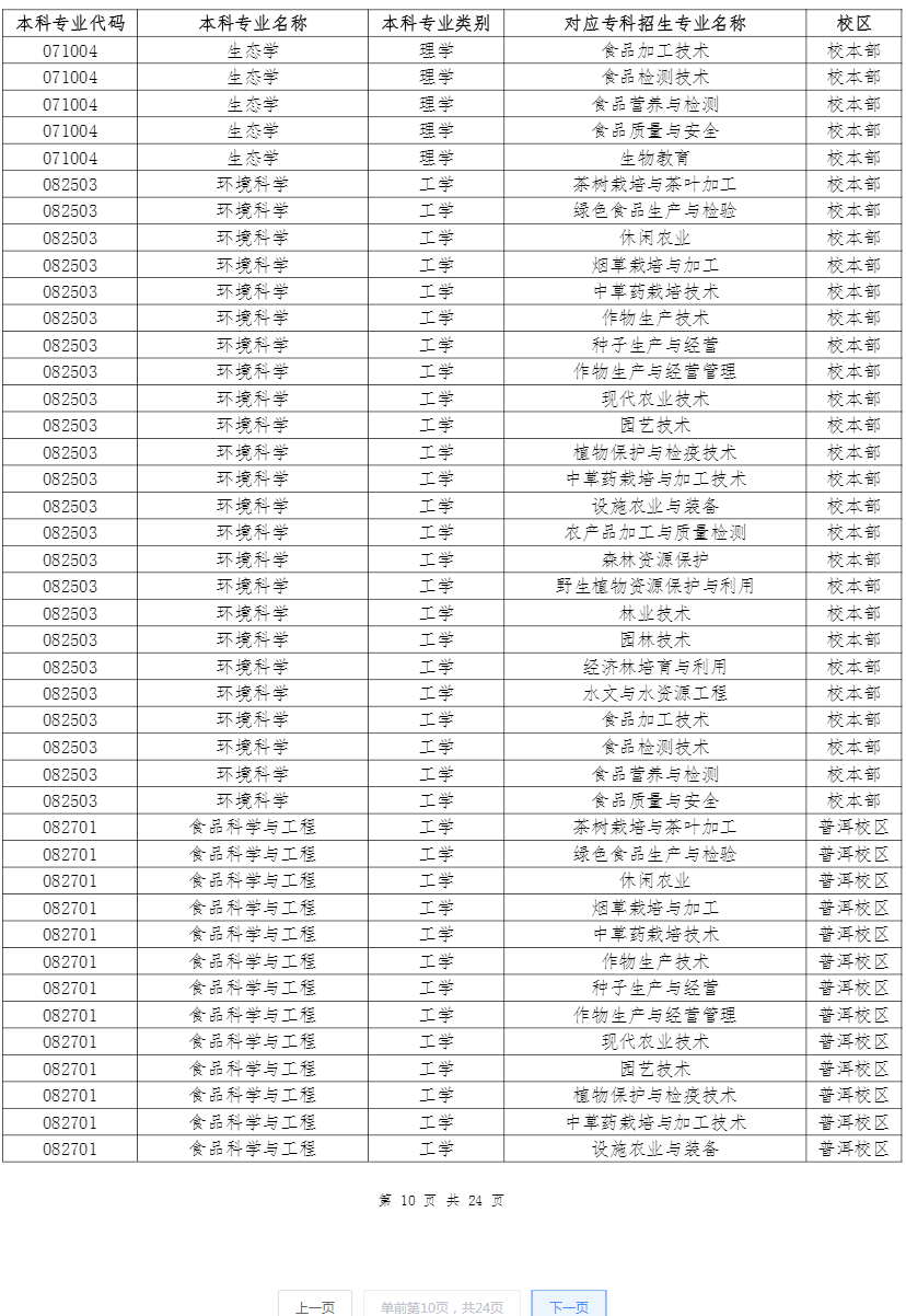 云南农业大学专升本招生专业及对应专科专业 2022年云南农业大学专升本招生专业及对应专科专业