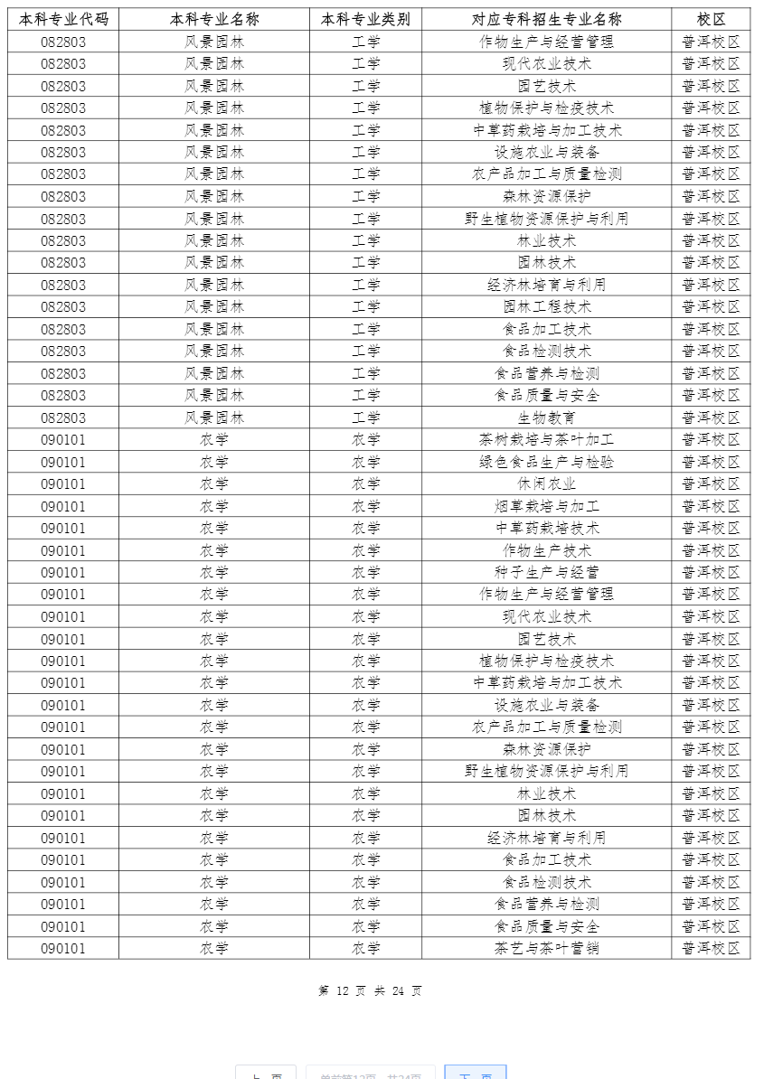 云南农业大学专升本招生专业及对应专科专业 2022年云南农业大学专升本招生专业及对应专科专业