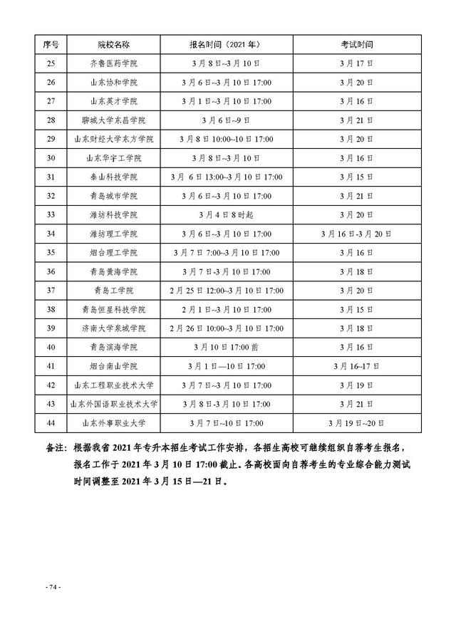 山东专升本自荐考试各院校考试时间 山东专升本自荐考试各院校考试时间