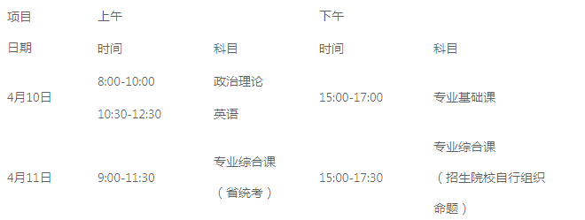 广东省2021年普通专升本招生考试时间表