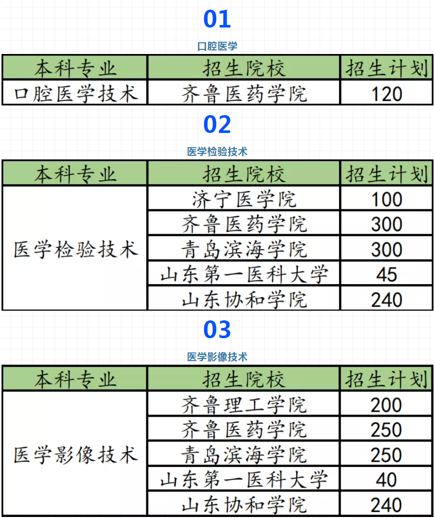 山东卫生检验与检疫技术专升本对口本科学校专业 山东卫生检验与检疫技术专升本对口本科学校专业
