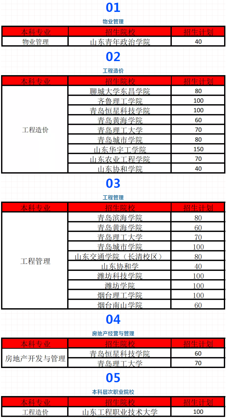 山东建设工程监理专升本可以报哪些学校 山东建设工程监理专升本可以报哪些学校