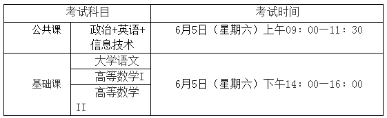 2021年九江学院专升本招生简章