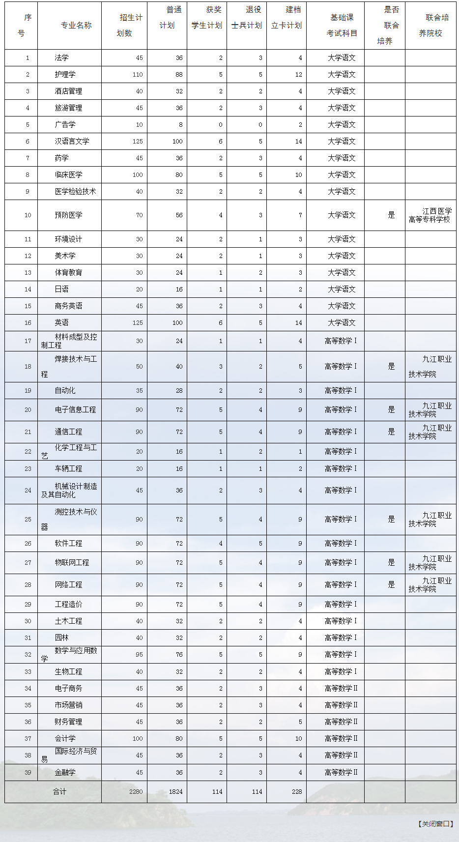 2021年九江学院专升本招生简章