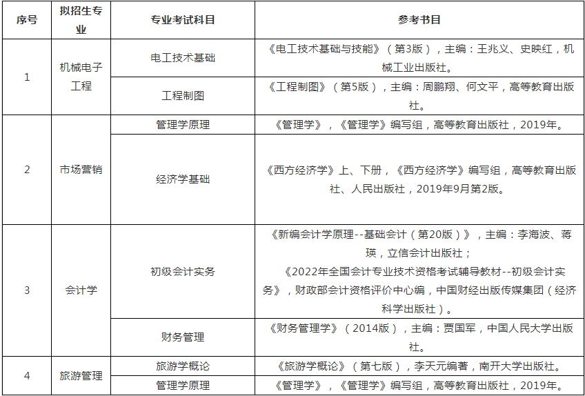 2022年江苏专转本旅游管理考试科目