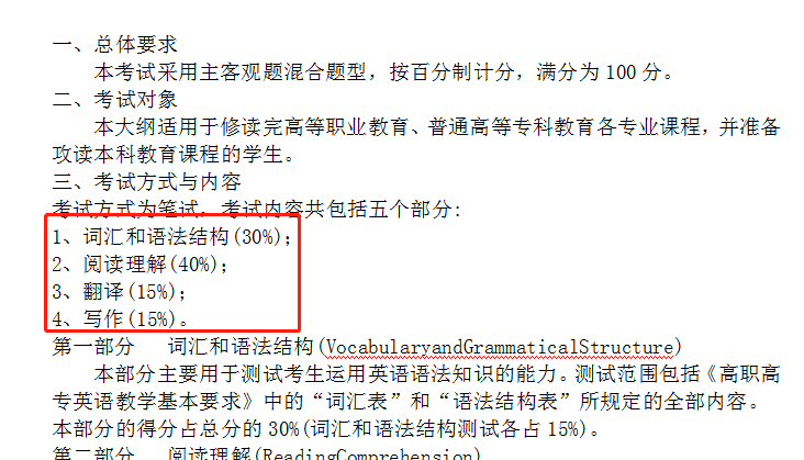 海南专升本英语考听力吗