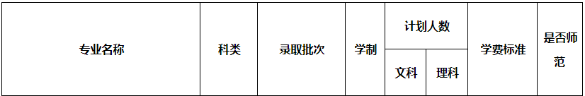 新乡工程学院专升本招生计划2021