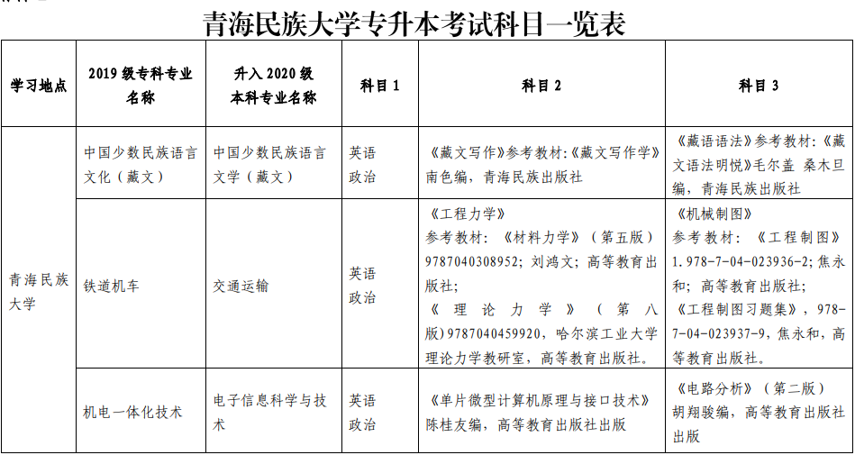 2022年青海民族大学专升本考试科目