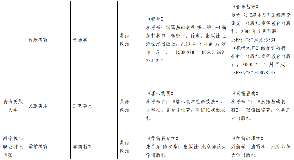 2022年青海民族大学专升本考试科目