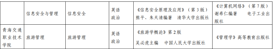 2022年青海民族大学专升本考试科目