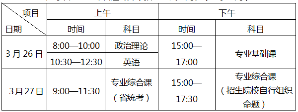 广东专升本考试时间