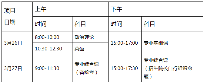 广东专升本考试时间