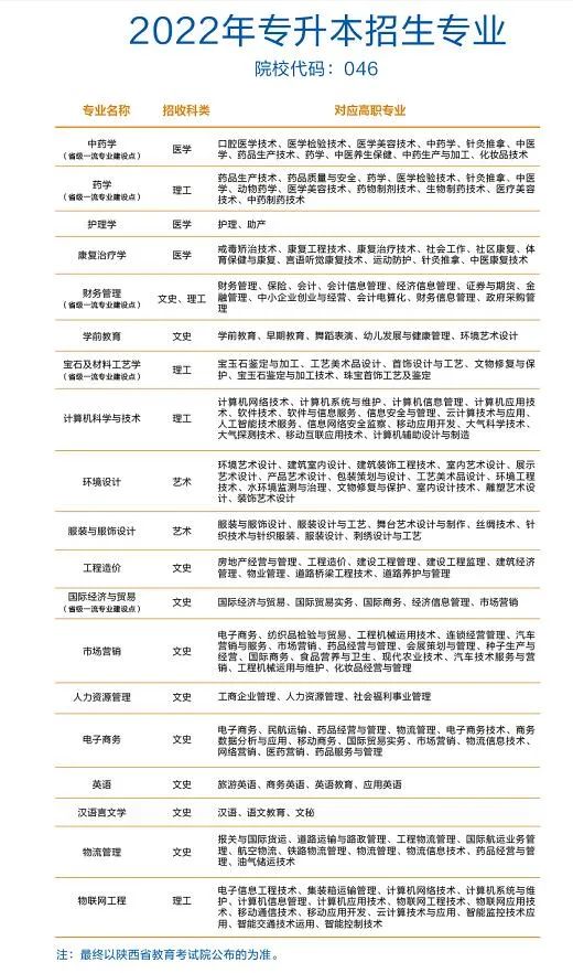 2022年陕西国际商贸学院专升本拟招生专业