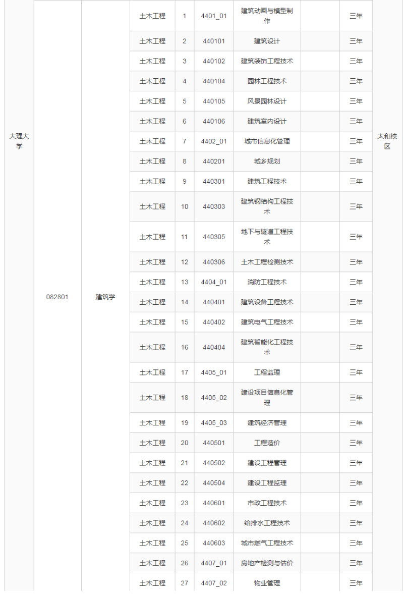 大理大学土木工程专升本需要读几年