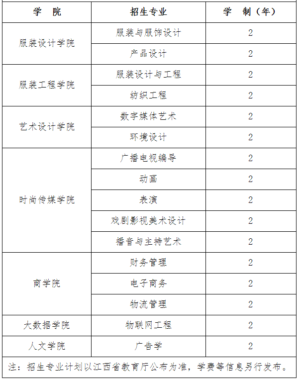 2022江西服装学院专升本招生专业