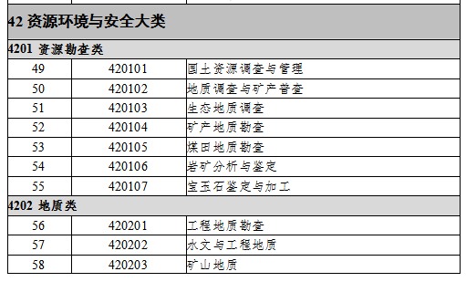 专升本资源与环境专业 专升本资源与环境专业