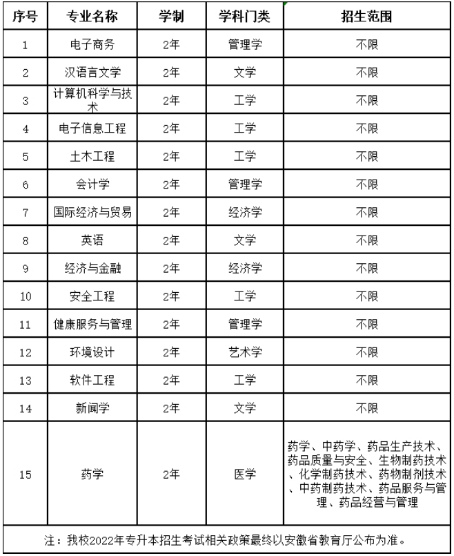 普通专升本拟招生专业