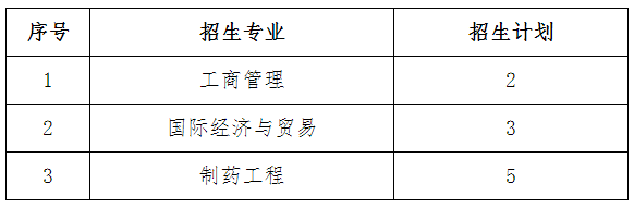 2022年南昌大学科学技术学院退役士兵免试专升本招生计划及专业