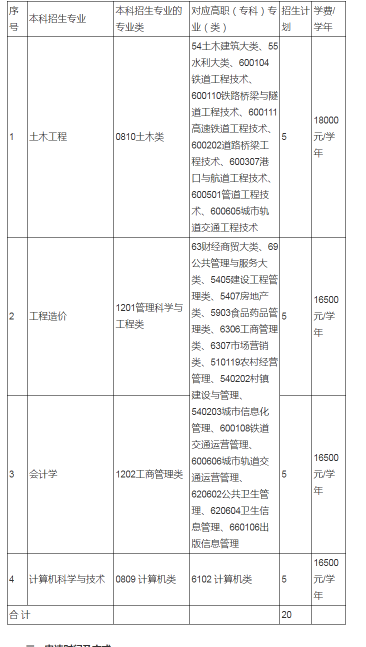 2022年南昌交通学院退役士兵免试专升本招生计划及专业