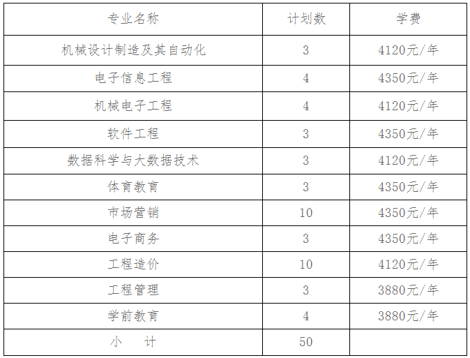 萍乡学院2022年退役士兵专升本免试招生简章