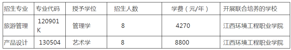 赣南师范大学2022年联合培养专升本退役士兵招生简章