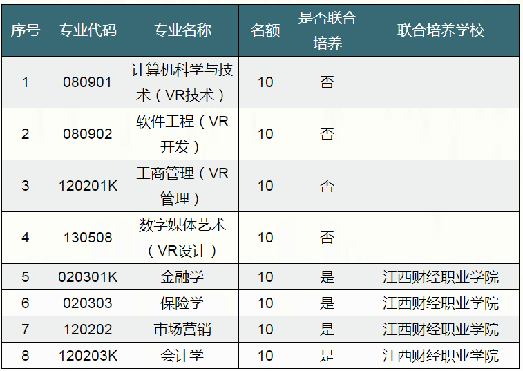 2022年江西财经大学退役士兵专升本招生简章