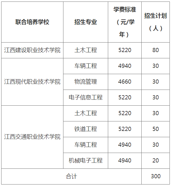 2022年华东交通大学联合培养退役士兵专升本招生简章