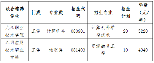 2022年东华理工大学联合培养退役士兵专升本招生简章