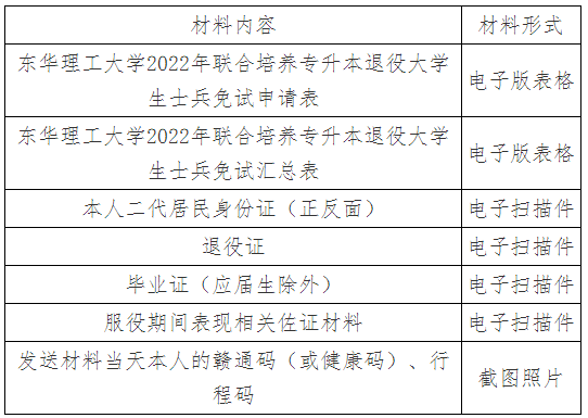 2022年东华理工大学联合培养退役士兵专升本招生简章