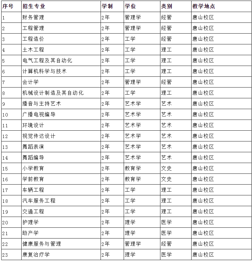 河北科技学院专升本在哪个校区