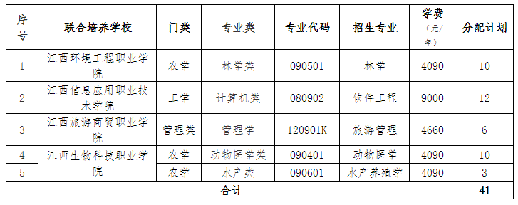 2022年江西农业大学联合培养专升本退役士兵免试招生简章