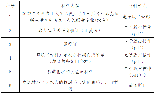2022年江西农业大学联合培养专升本退役士兵免试招生简章