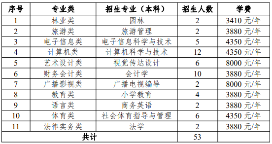 2022年上饶师范学院退役士兵专升本免试招生简章