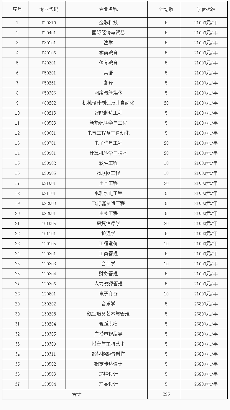 2022年南昌理工学院退役士兵专升本免试招生简章