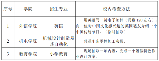 2022年景德镇学院退役士兵专升本免试招生简章