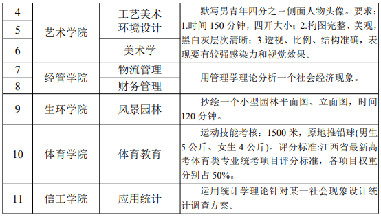 2022年景德镇学院退役士兵专升本免试招生简章