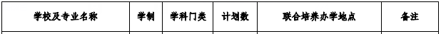 安徽工程大学招专升本