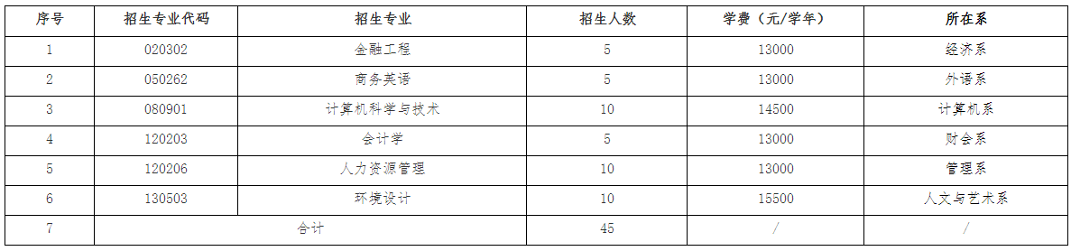 2022年江西农业大学南昌商学院退役士兵免试专升本招生简章