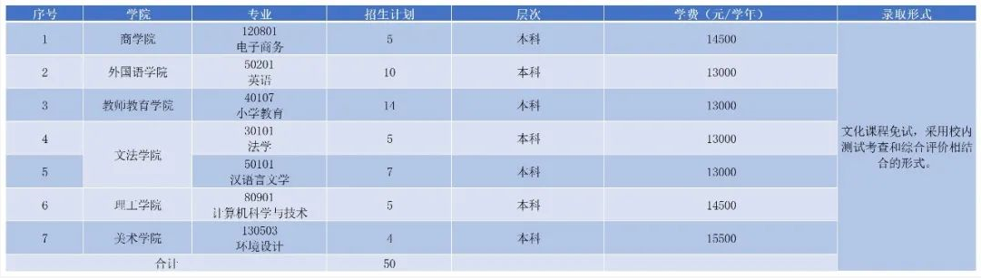 2022年江西师范大学科学技术学院退役士兵免试专升本招生简章