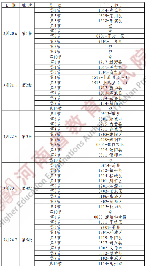 河南省2022年体育类专升本时间 河南省2022年体育类专升本时间