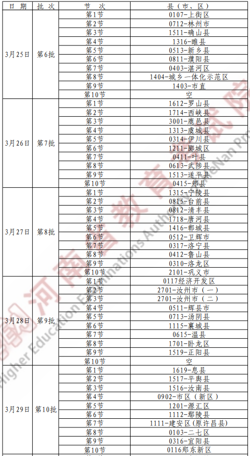 河南省2022年体育类专升本时间 河南省2022年体育类专升本时间