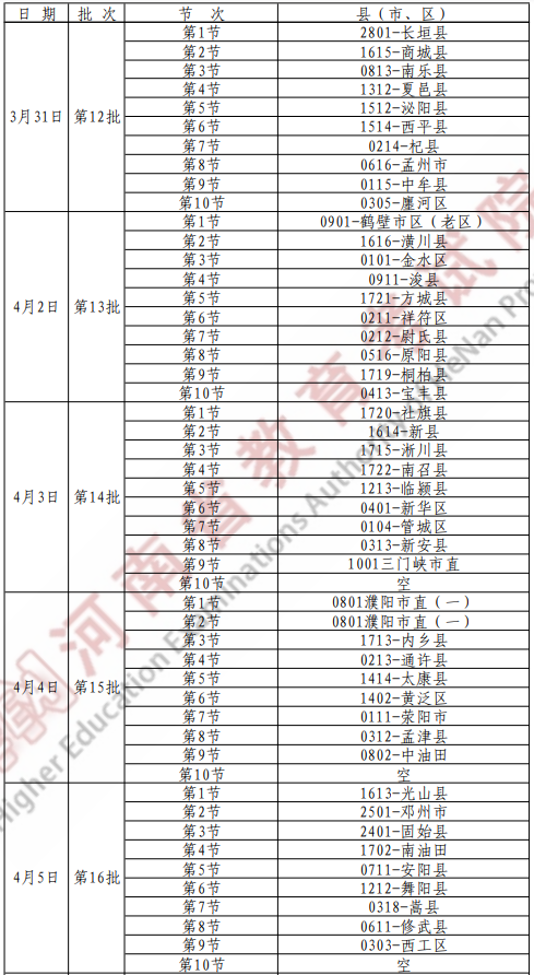 河南省2022年体育类专升本时间 河南省2022年体育类专升本时间