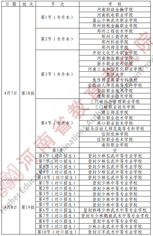 河南省2022年体育类专升本时间 河南省2022年体育类专升本时间