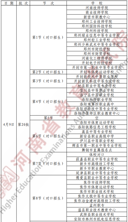 河南省2022年体育类专升本时间 河南省2022年体育类专升本时间