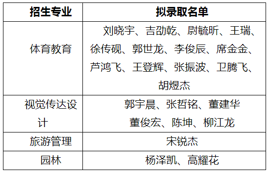 运城学院2022年专升本免试入学及退役大学生士兵免于文