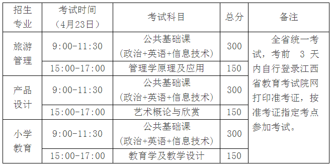 赣南师范大学2022年联合培养专升本招生简章