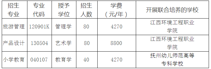 赣南师范大学2022年联合培养专升本招生简章