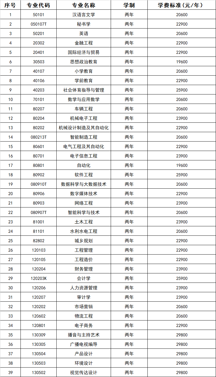 南昌工学院2022年专升本招生简章